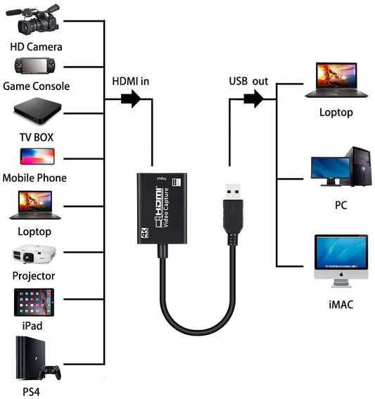 Nouvelle carte de capture HDMI HD jeu de diffusion en direct HDMI vers USB - informati