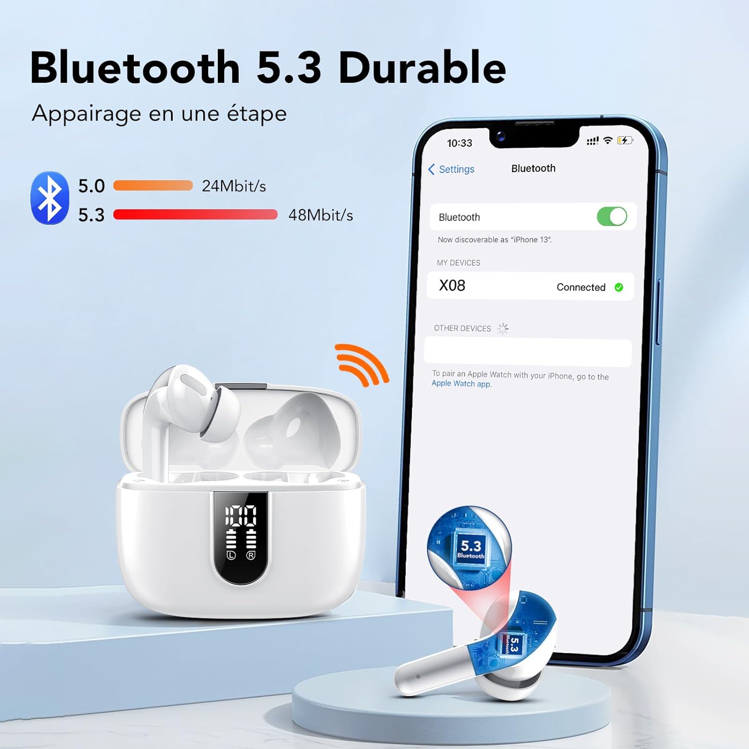 Ecouteurs Bluetooth sans Fil, Casque Bluetooth 5.3 - informati