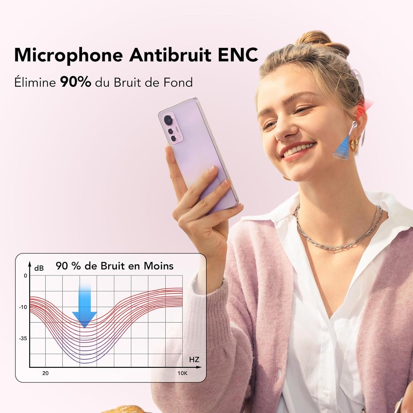 Ecouteurs Bluetooth sans Fil, Casque Bluetooth 5.3 - informati